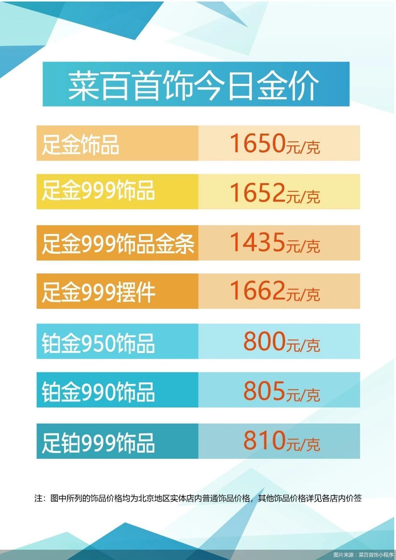 图片来源：菜百首饰小程序
