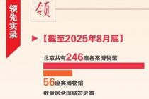 让IP活起来 北京博物馆之城破圈