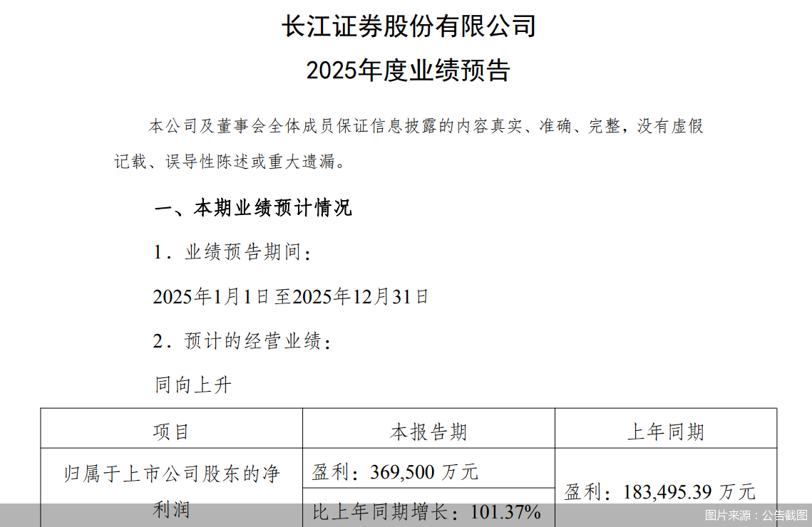 图片来源：公告截图