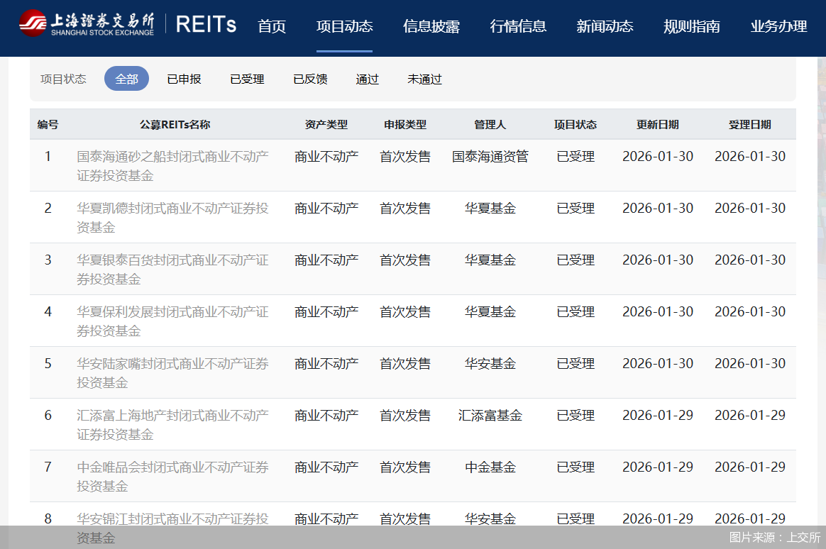 图片来源：上交所