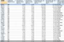 283只医药股“剧透”2025年业绩！最高预增逾32倍，智飞生物等39股现首亏