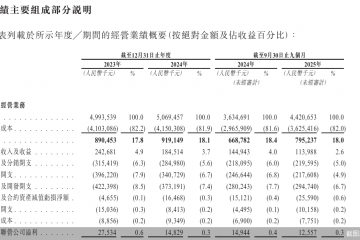 冲击IPO！卡奥斯递表港交所，海尔系资本布局“加速跑”