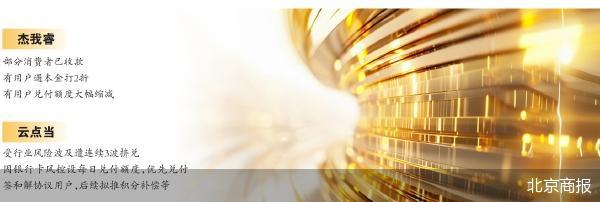 北京商报