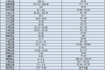 超20只券商股2025年业绩预喜！5家净利润超百亿，2家扭亏