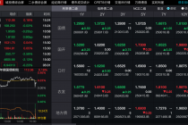 债市开年“先抑后扬”，修复结构分化，短期震荡格局难改