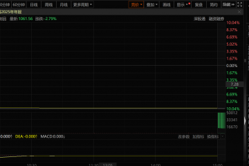 跌停！理财投资损失拖累业绩，双鹭药业董事长承诺“自掏腰包”弥补损失
