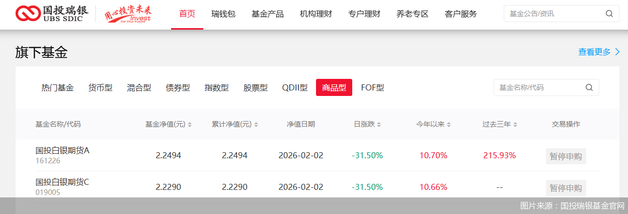 图片来源：国投瑞银基金官网