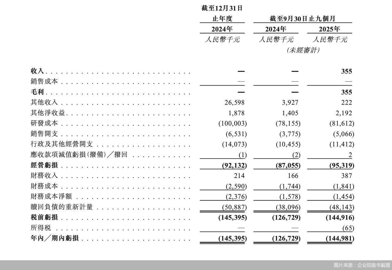 图片来源：企业招股书截图