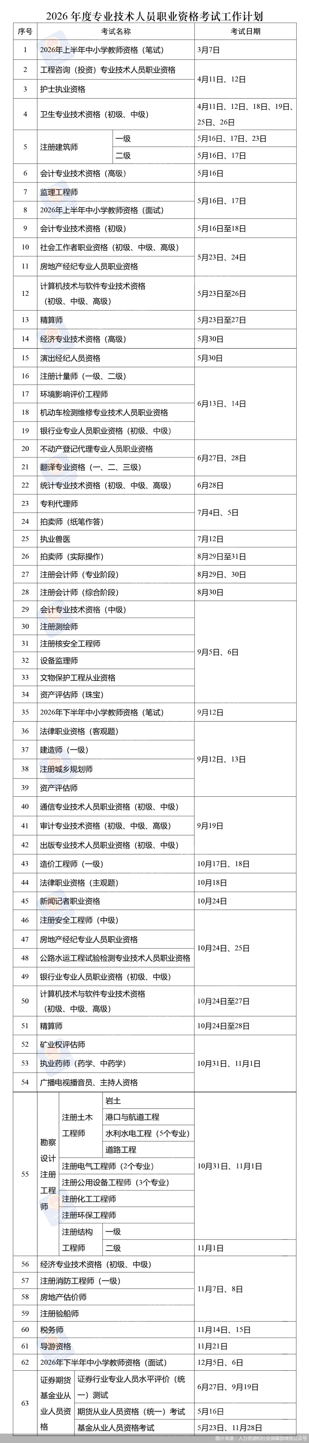 图片来源:人力资源和社会保障部微信公众号