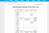 销售人员身份真实性管理不到位，前海人寿揭阳分公司合计被罚3万元