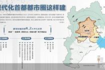 2035年现代化首都都市圈构架基本形成