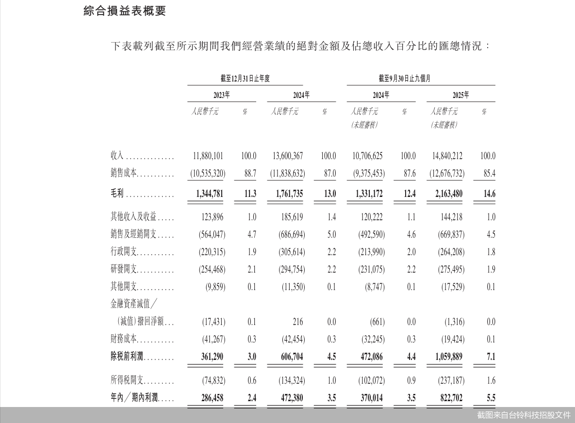 截图来自台铃科技招股文件