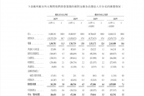 “家族式”IPO！台铃科技递表港交所，销售及经销开支走高