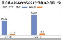 业绩增速放缓 仙乐健康赴港筹钱