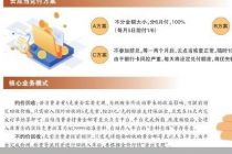 “割肉”出逃 云点当黄金兑付惊魂