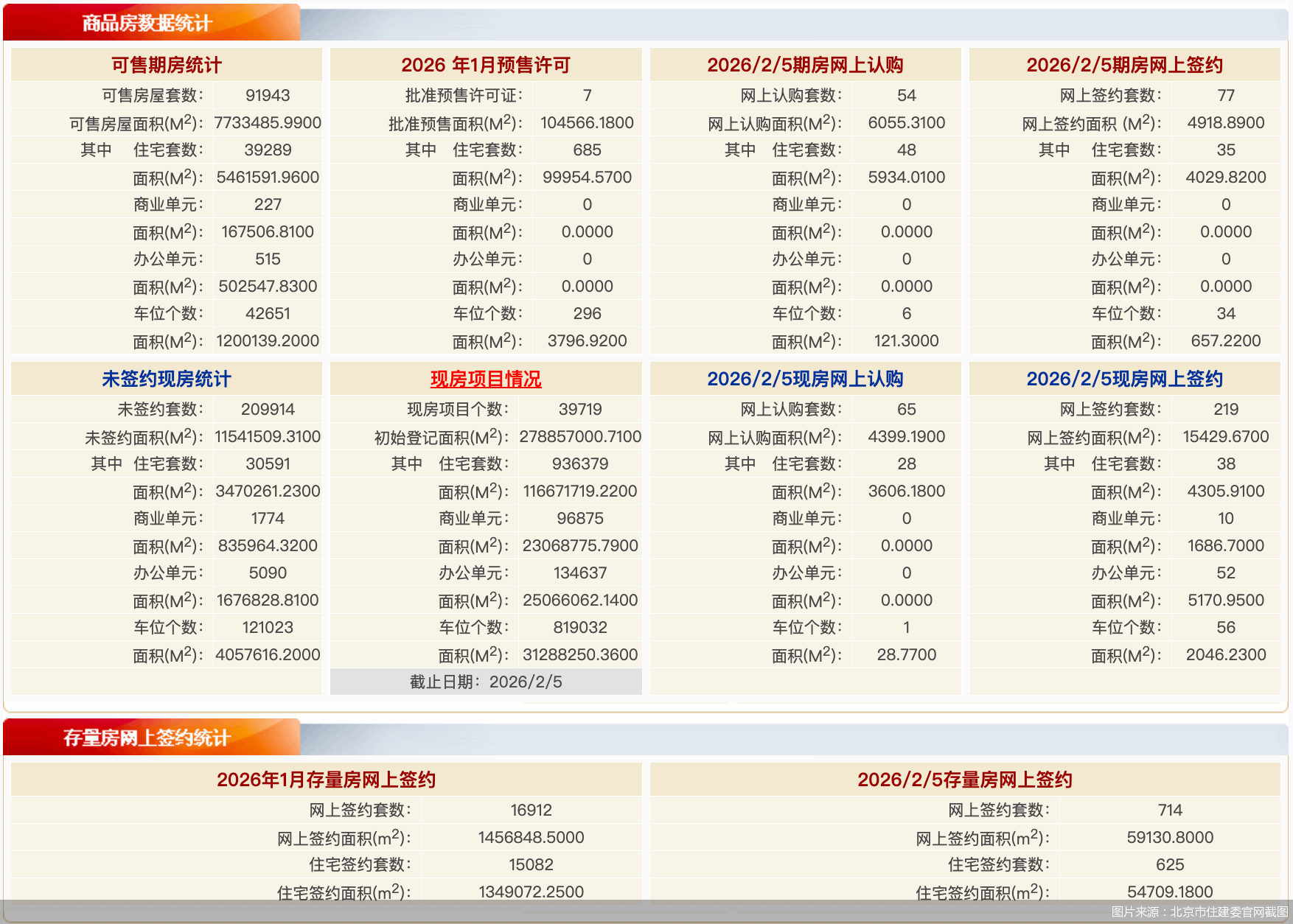 图片来源：北京市住建委官网截图