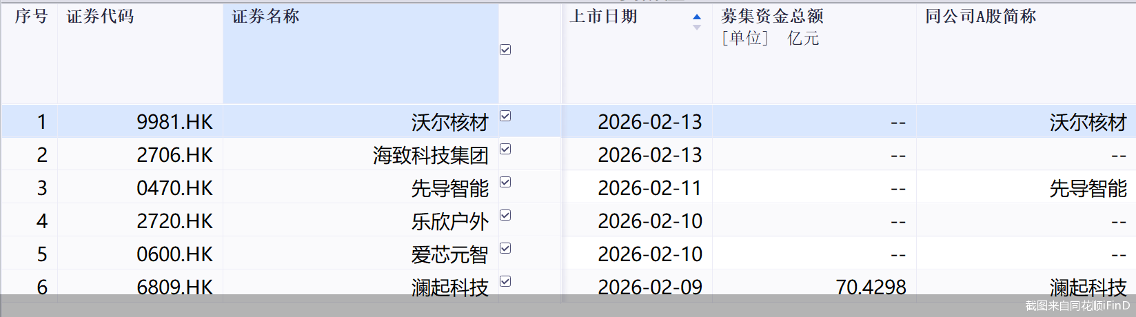 截图来自同花顺iFinD