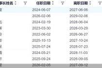 再现“00后”董事长！A股30岁以内掌舵者增至15人