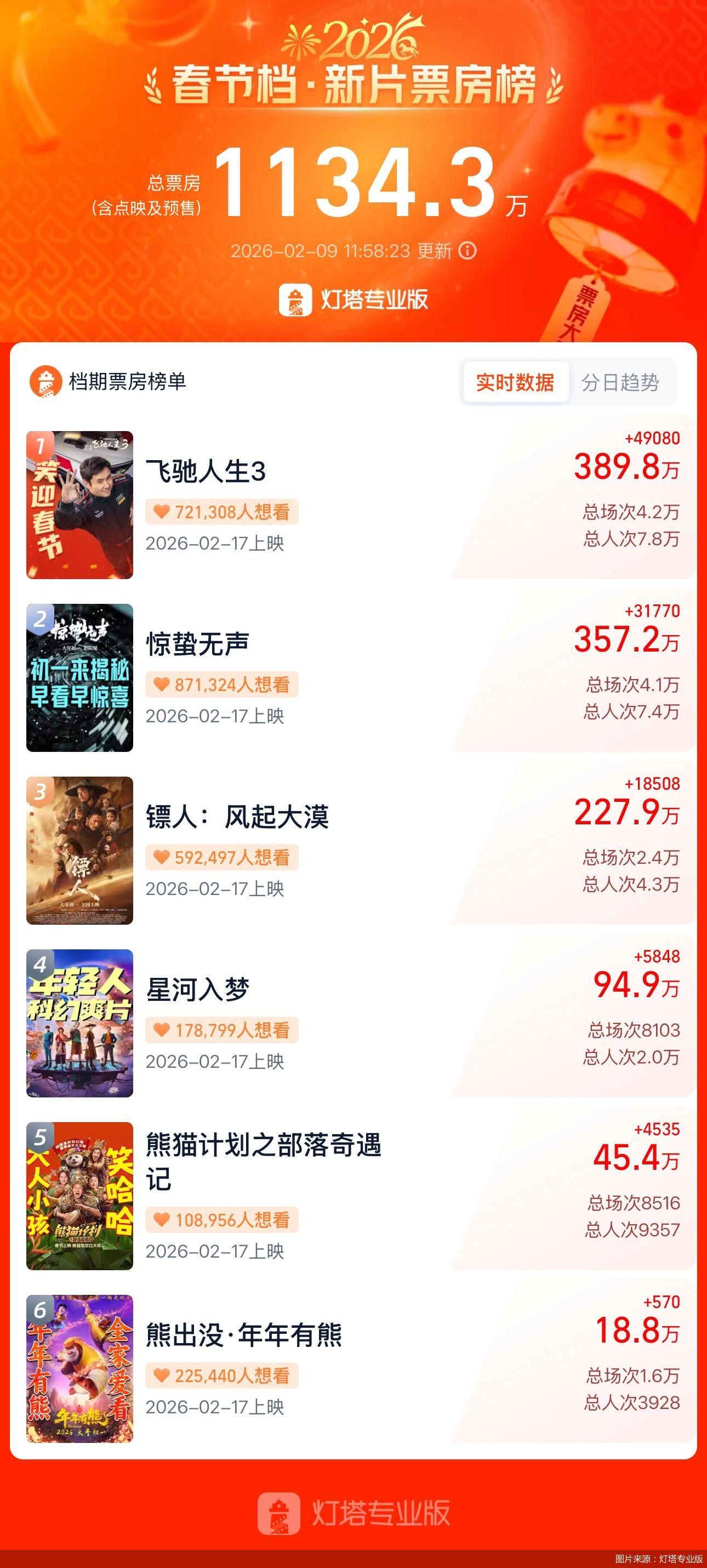 图片来源：灯塔专业版