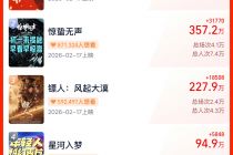 2026春节档新片预售票房破1000万