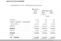 从北交所到港交所，未盈利药企普祺医药寻路资本市场