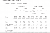 又一储能企业冲击IPO！为恒智能递表港交所，净利尚未扭亏