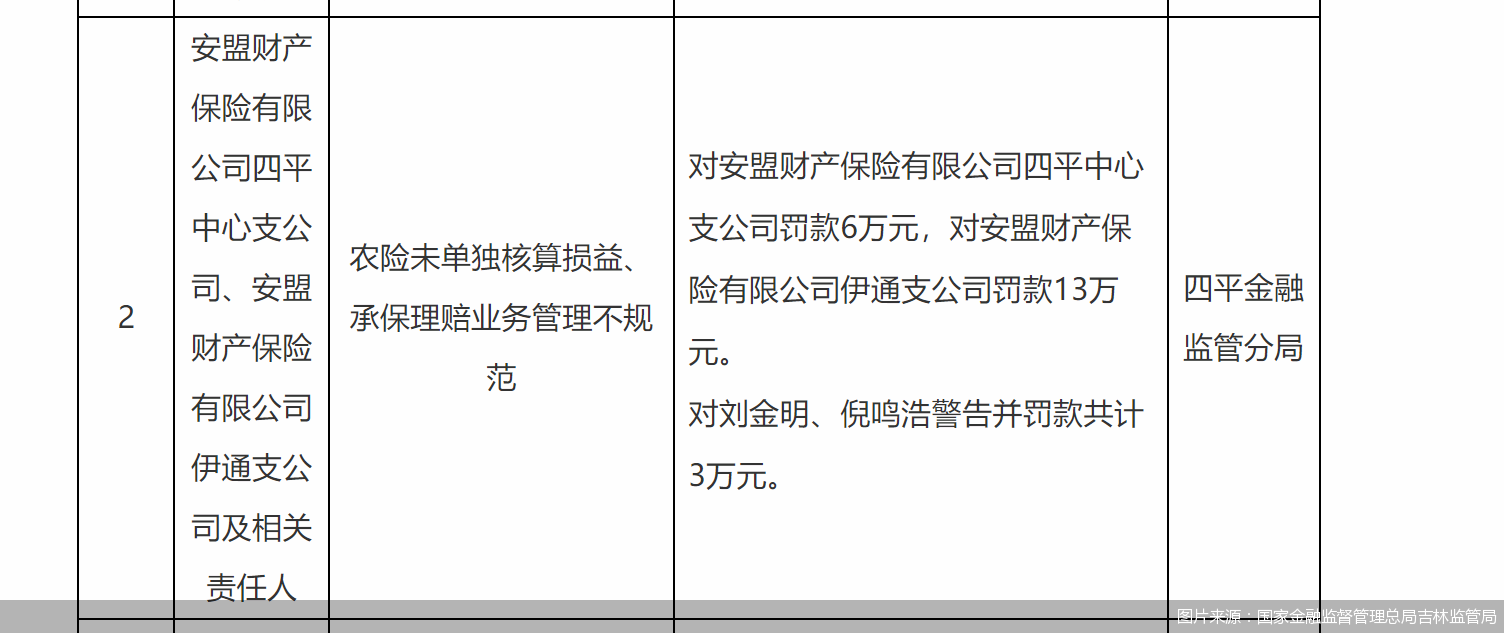 图片来源：国家金融监督管理总局吉林监管局