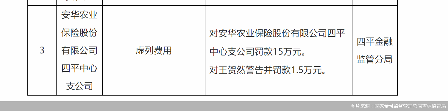 图片来源：国家金融监督管理总局吉林监管局