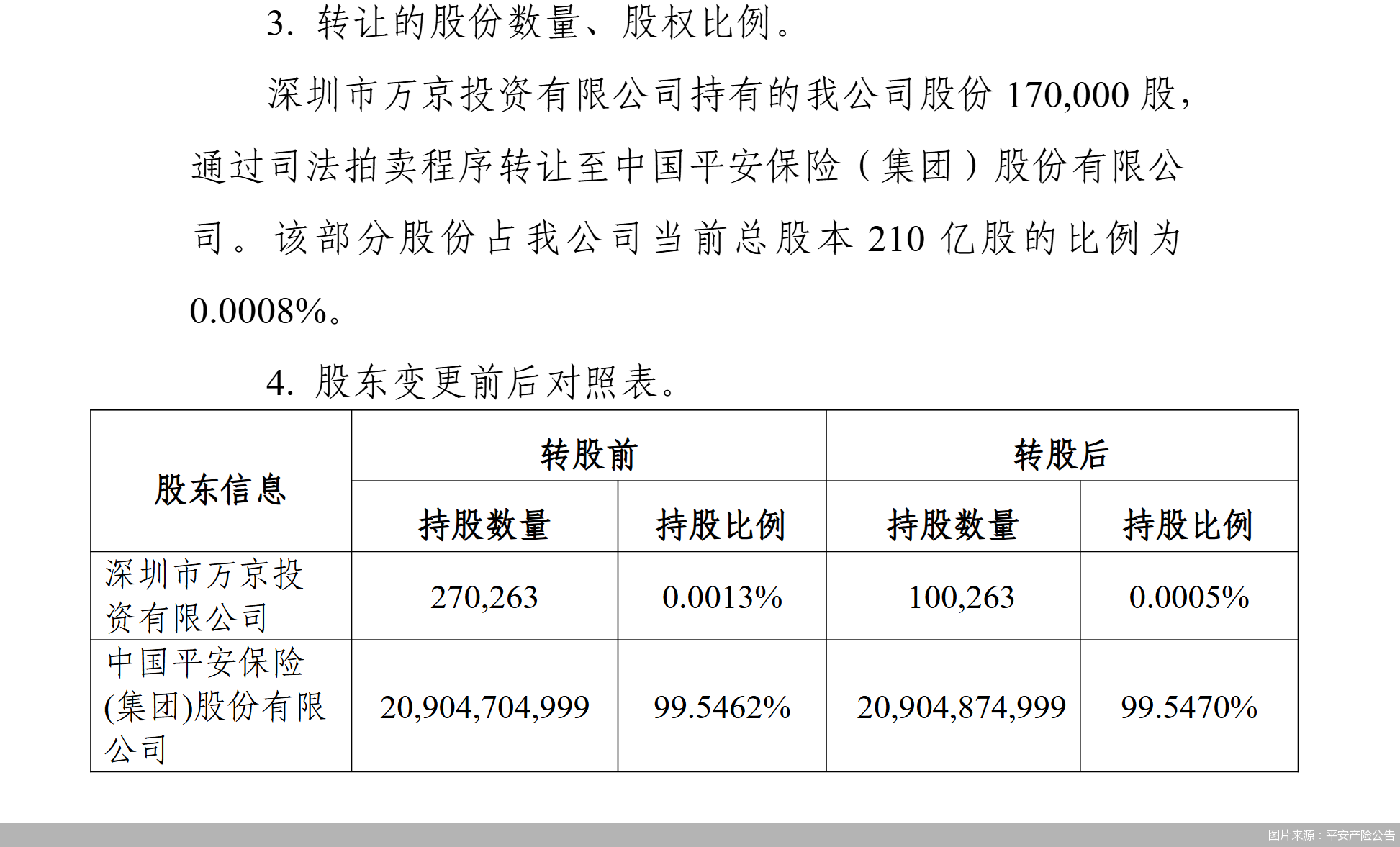 图片来源：平安产险公告