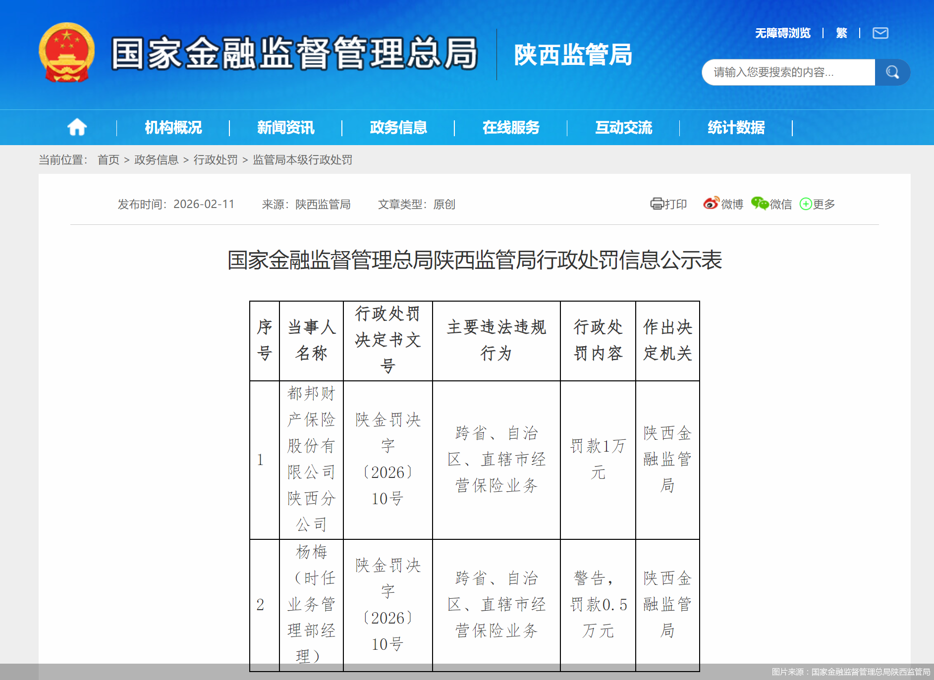 图片来源：国家金融监督管理总局陕西监管局