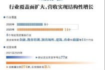 多维赋能 激活老字号创新“引擎”