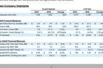 福特单季度巨亏百亿美元：电动化激进路线折戟，中国市场承压