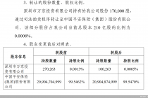 平安产险部分股份将生变