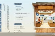 从“触网”到“融网” 老字号仍需下功夫