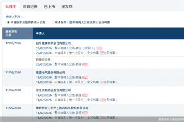 京新药业启动港股IPO！年内30家医药企业拟赴港上市，“创新”含量高