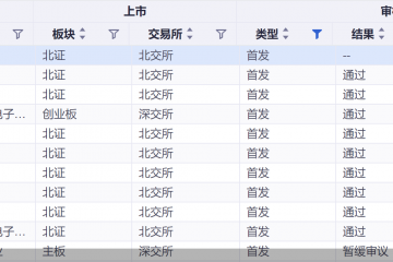 振宏股份迎考！春节前A股将审核23宗IPO，北交所占比近七成