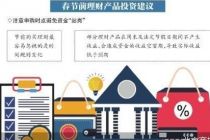 银行上新春节专属产品 稳健理财成香饽饽