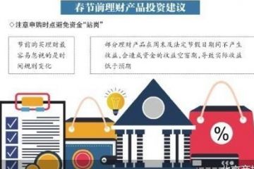 银行上新春节专属产品 稳健理财成香饽饽