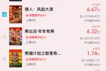 2026春节档总票房突破50亿元