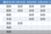 国航、东航、海航加班海口美兰机场出港航班