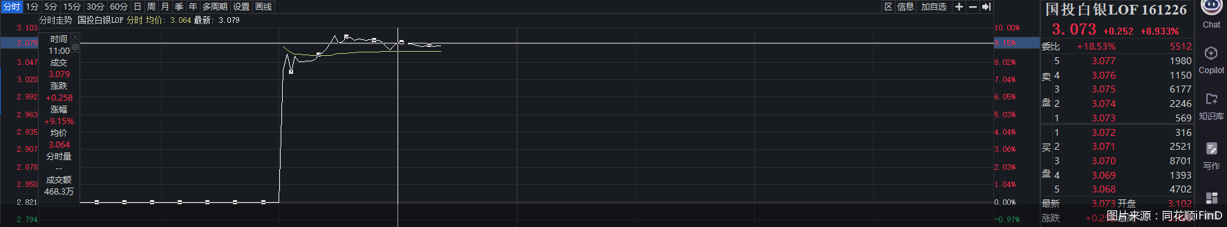 图片来源：同花顺iFinD