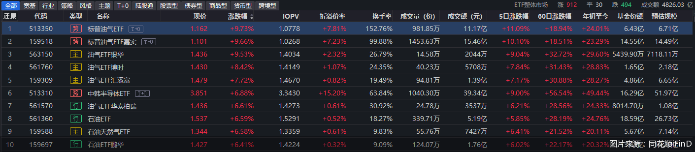 图片来源：同花顺iFinD