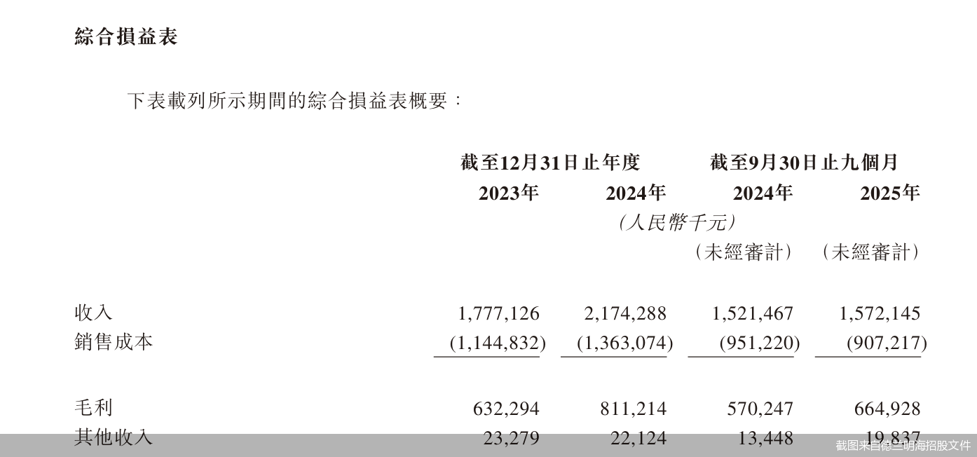 截图来自德兰明海招股文件