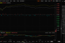 A股马年“开门红”！沪指收涨0.87%，超4000股飘红