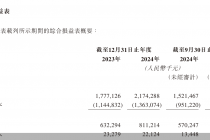 德兰明海冲击港交所！递表前大手笔派息，净利尚未扭亏