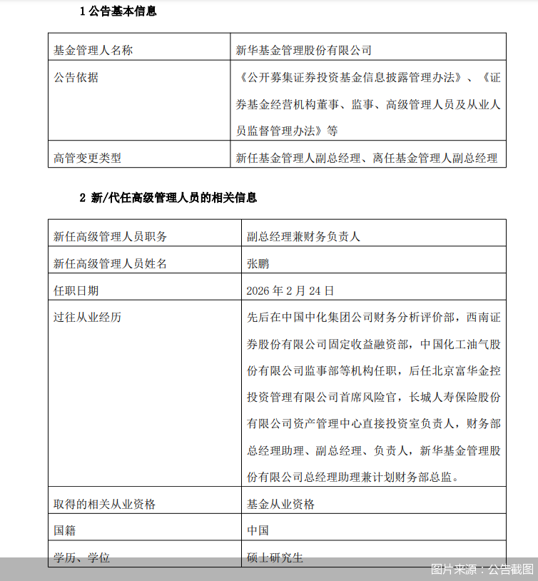 图片来源：公告截图