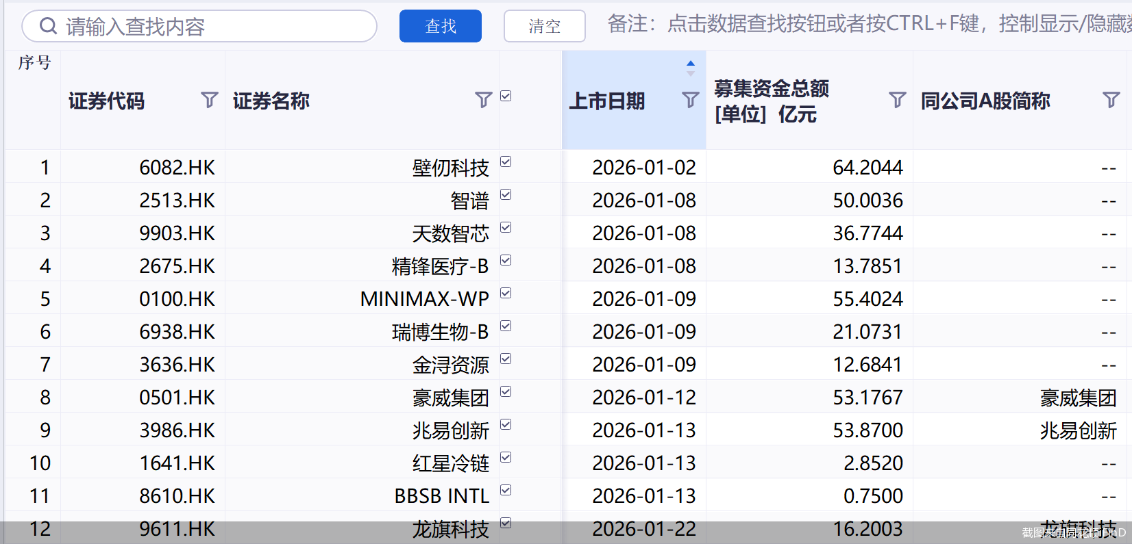 截图来自同花顺iFinD