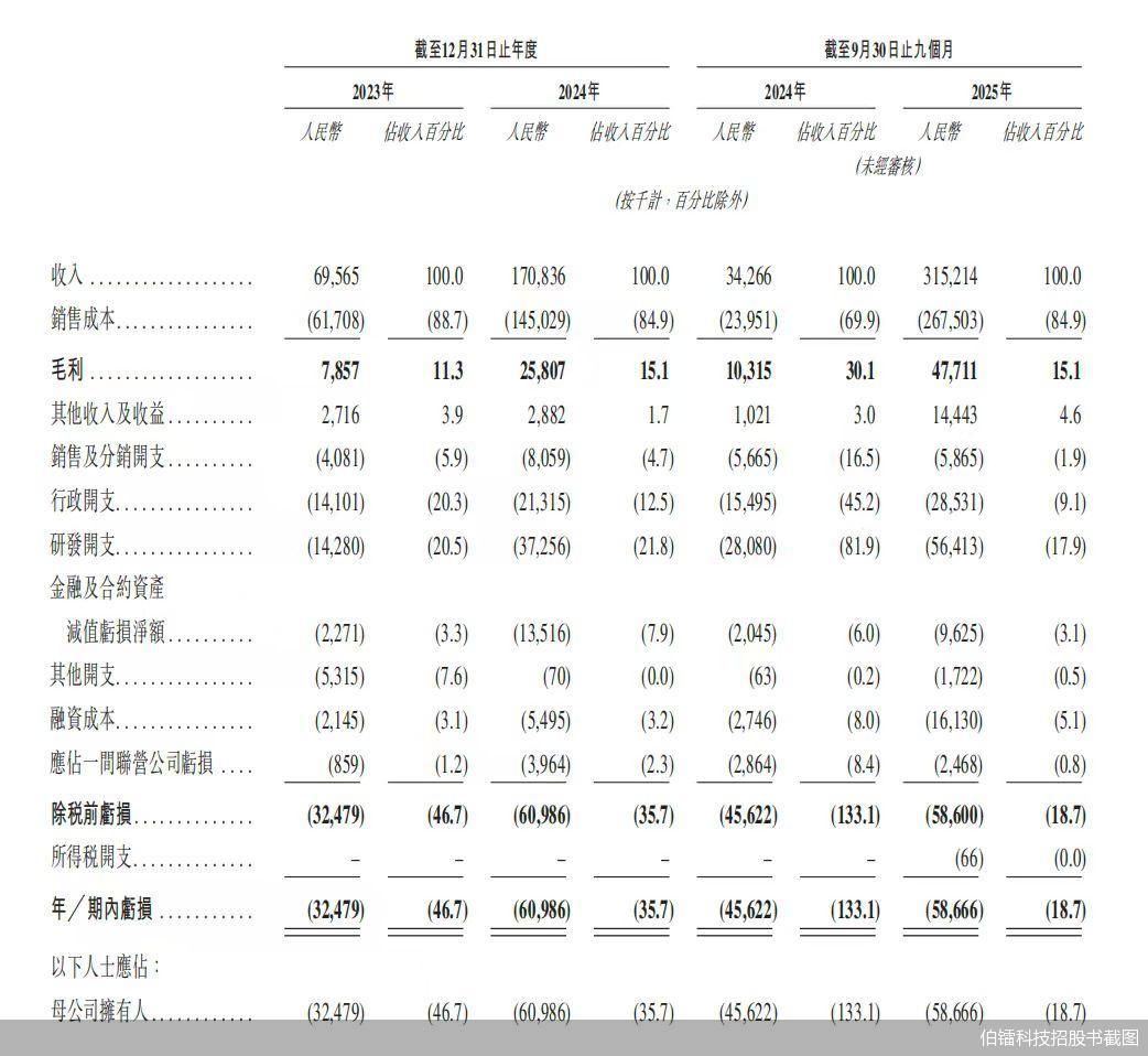 伯镭科技招股书截图