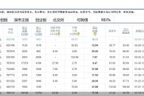 马年首只新股来了！通宝光电即将“登场”，排队上市个股还有谁