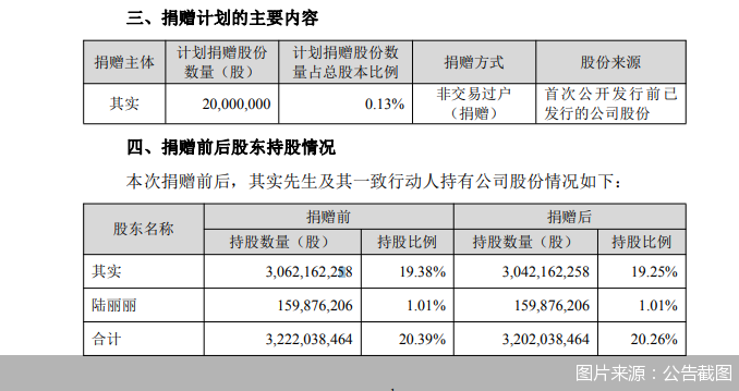 图片来源：公告截图
